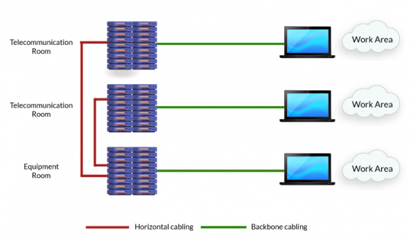 backbone-cabling-vs-horizontal-cabling-key-differences-to-know