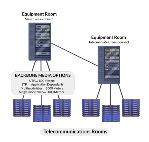 Backbone Cabling Vs Horizontal Cabling - Key Differences To Know